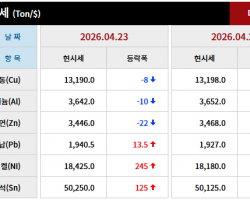 2026년 04월 23일 字 가격동령