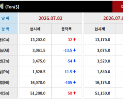 2026년 07월 02일 字 가격동향