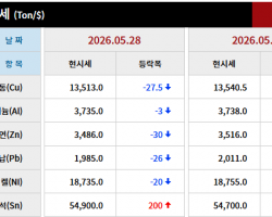 2026년 05월 28일 字 가격동향