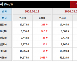 2026년 05월 11일 字 가격동향
