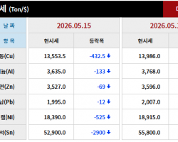 2026년 05월 15일 字 가격동향