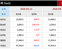 2026년 04월 13일 字 가격동향