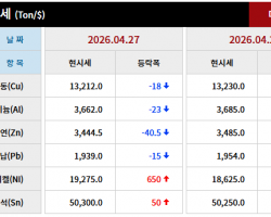 2026년 04월 27일 字 가격동향