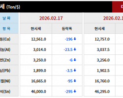 2026년 2월 17일 字 가격동향