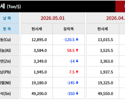 2026년 05월 01일 字 가격동향