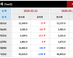 2026년 03월 31일 字 가격동향