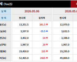 2026년 05월 06일 字 가격동향