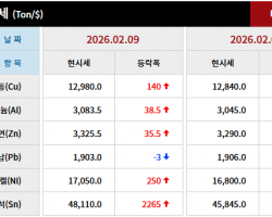 2026년 02월 09일 字 가격동향