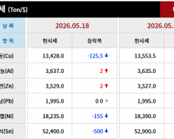 2026년 05월 18일 字 가격동향