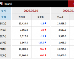 2026년 05월 19일 字 가격동향